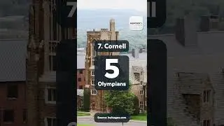 Ivy League Schools with the Most 2024 Olympians (past, present, and future)