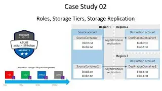 121. MS Azure Administrator Associate AZ 104 Case Study-02