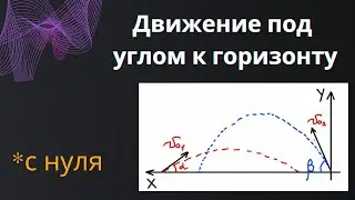 Движение тела, брошенного под углом к горизонту. Баллистика. Кинематика.