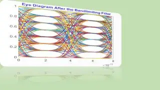 Modern Fiber Optic Communication Systems Simulations with OCSim Software Modules