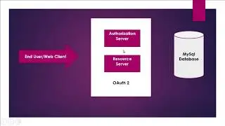 Spring Security using OAuth2 in Spring Boot example