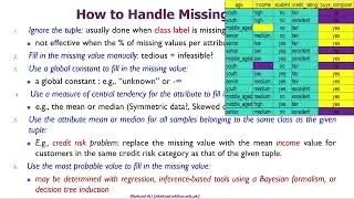 3.4 Data Cleaning in Detail [Filling out Missing Data, Smoothing Noisy Data, Data Cleaning Process]