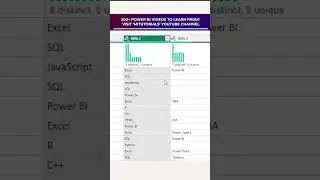 Split Data using Delimiter in Power Query Editor | Power BI /Excel Tutorial | MiTutorials