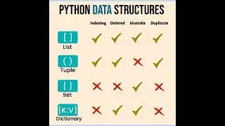 Python Data structure 