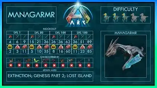 Managarmr easy Tame + Abilities | Full Guide + Trap | Ark