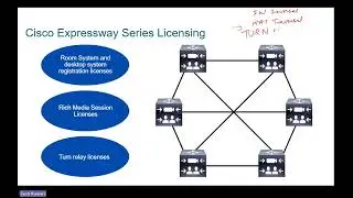 Cisco Expressway Licensing