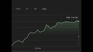 XRP Price Today 2024 | Analytics | Crypto Currency | Analysis