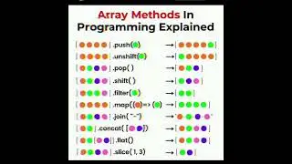 💥Array Methods in programming 🎁 