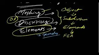 What are the Factors governing the selection of Element types ? FEA interview Questions