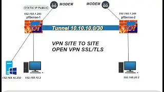 Pfsense 2.7.2 Configure a Site-to--Site VPN over SSL/TLS VPN Tunnel