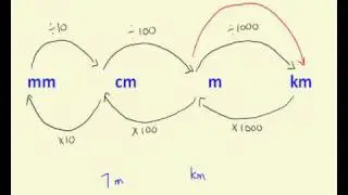 Converting distance measurements