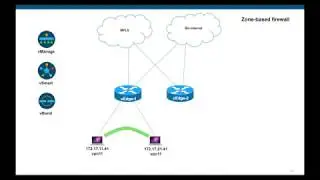 Cisco SD WAN - Zone Based Firewall