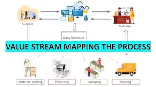 Value Stream Mapping | Problem Solving & Decision Making Webinar Part 6