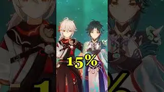 Fun facts about Genshin Impact characters~