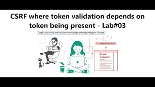 CSRF where token validation depends on token being present - Lab#03