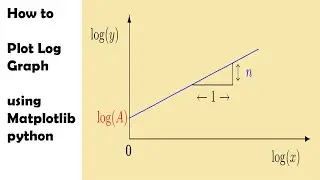 How to plot log graph in python| matploltlib | python tutorial for Beginners