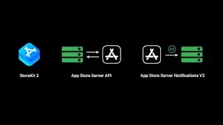 WWDC22: What's new with in-app purchase | Apple