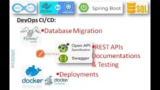 65_2: Docker & Docker-Compose | Flyway | Spring Boot Data JPA | PostgreSQL | REST APIs