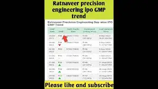 ratnaveer precision ipo gmp today|ratnaveer precision ipo|ratanveer precision engineering ipo review