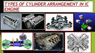 types of engines layout || types of engine configuration|| types of cylinder arrangement in engine.