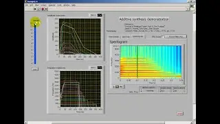 Additive Synthesis: Modeling a trumpet tone with increasing numbers of partials