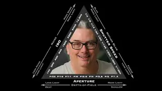 the Exposure Triangle Explained for Photography Beginners