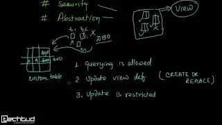 VIEW  in SQL