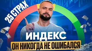 ПЕРЕСТАНЬ ИГНОРИРОВАТЬ ЭТО! Лучший индикатор для торговли криптой.