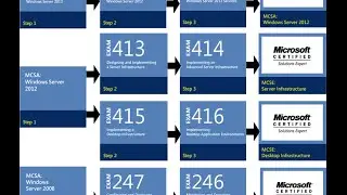 How to Deploy WSUS in Windows Server 2012 R2