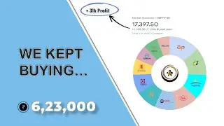 Portfolio Update | July 2022 | Slow Compounding
