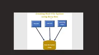 How To Create Root File System in Linux | qemu-img create | mkfs utilities | Create Root File System