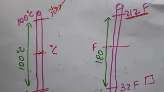 celsius to fahrenheit formula