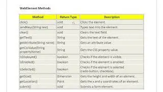 Detailed PDF covering all Selenium WebDriver methods in one place!