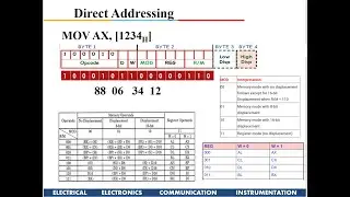 8086 Addressing Modes and OP-Code :  Examples / Solved Problems and Solutions
