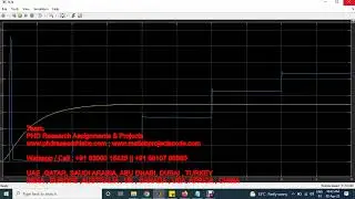 Vector Control Of Synchronous Reluctance Motor - MATLAB SIMULINK