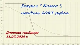 Дневник трейдера 11.07.2024 г. Закрыл 
