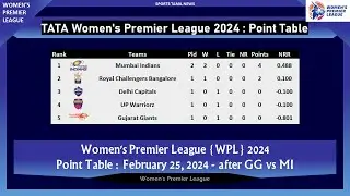 TATA WPL Point Table 2024 II February 25, 2024 II After GG vs MI 