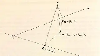 The Best Book Ever Written on Linear Models