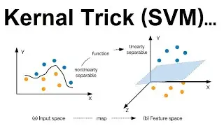 Kernel Trick in Support Vector Machine (SVM) | explained with visualization