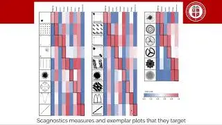 ScagnosticsJS: Visual features for the web