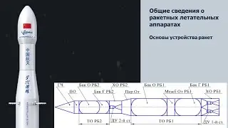 2.3 Общие сведения о ракетных летательных аппаратов. Основы устройства ракет