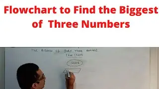 Flowchart to Find the Biggest of three numbers | Flowchart to find largest of 3 numbers |