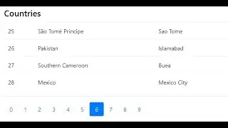 Pagination with Spring Rest and  Angular 5/4