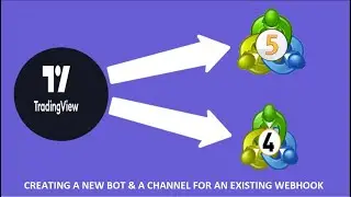 Creating a Telegram Channel for An existing MT4/5 Webhook
