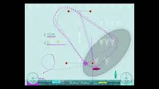 TacticalSailing - America's Cup - Speed Test Upwind 43.1 KN