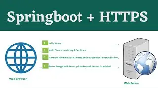 Https with TLS and springboot | Microservices | Java Expert