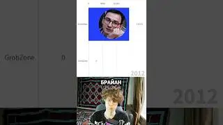 TheBrainMaps VS GrobZone #thebrainmaps #брайнмапс #grobzone