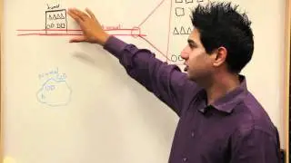 Discovering Biomarkers for Early Cancer Detection (Whiteboard Video)