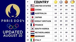 Paris Olympics 2024 Medal Tally Updated August 10 | Olympics 2024 Medal Table | Paris Olympics 2024