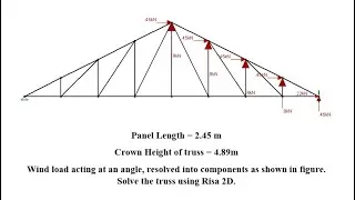 Truss Analysis under Wind Load in RISA 2D (Part 2)